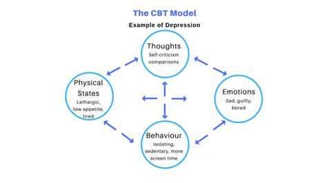 The Power of Behavioural Activation – The First Step in Addressing ...