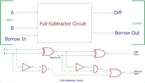 Full Subtractor Circuit and Its Construction