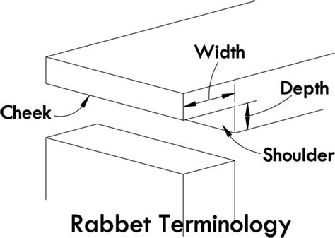 Learn Woodworking Tips with Rockler