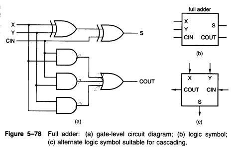 Full Adder Circuit Diagram Using Logic Gates