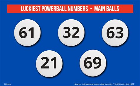 Powerball’s lucky numbers: These winning numbers have been drawn the ...