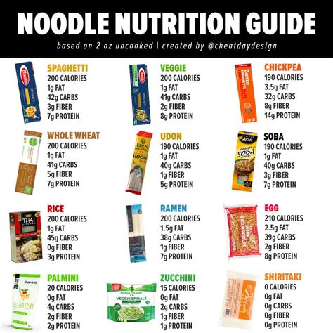 Noodles And Co Nutrition Data | Besto Blog