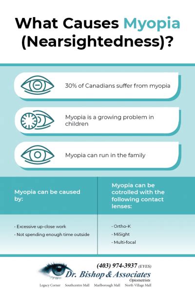 What Causes Myopia (Nearsightedness)?