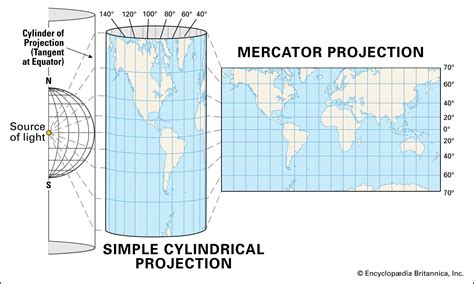 Converting Geographic Coordinate Systems to Mercator Projection System ...