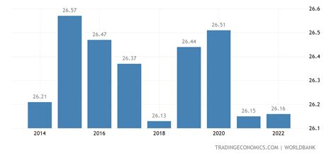 Guyana Temperature | 1824-2013 Data | 2020-2021 Forecast | Historical ...