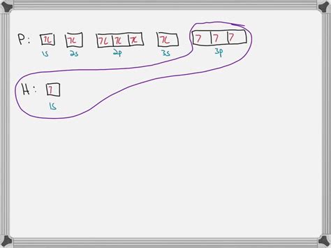 SOLVED: Draw orbital diagrams (boxes with arrows in them) to represent ...