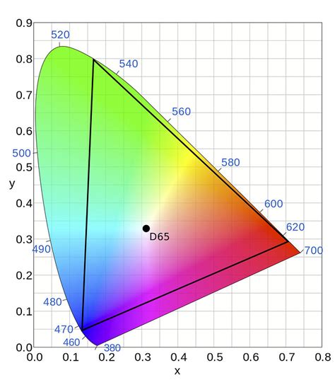 Color spaces nightmares : gamut clipping, WTF ? - Processing - discuss ...