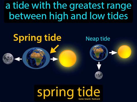 Spring Tide - Easy Science | Flippy