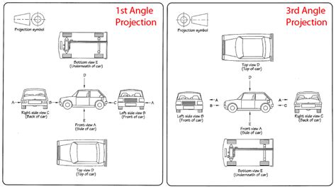 First Angle and Third Angle