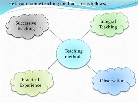 Sri Aurobindo Philosophy on Teaching