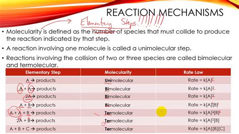 Reaction Mechanisms and Molecularity - YouTube