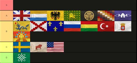 Age of empires 1 civilizations tier list - nasadfact