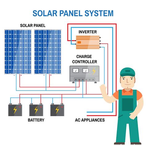 Solar Energy Panels, Best Solar Panels, Solar Energy System, Off Grid ...