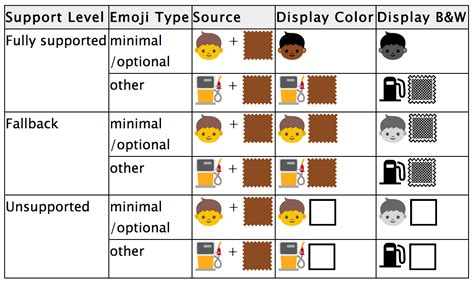 New Diverse Emoji Set Announced Today - Emoji Foundation