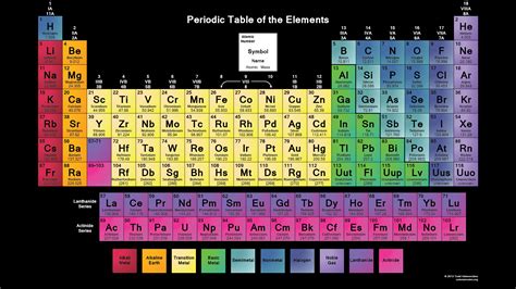 Color Printable Periodic Table