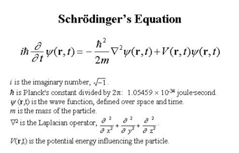 Significance of Schrodinger Wave Equation for Hydrogen Atom