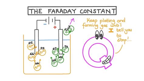 Lesson Video: The Faraday Constant | Nagwa