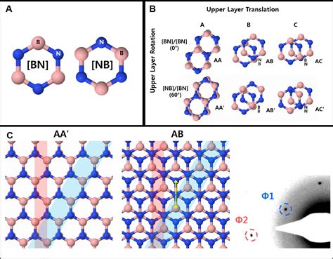 An ultimate one-dimensional electronic channel in hexagonal boron ...