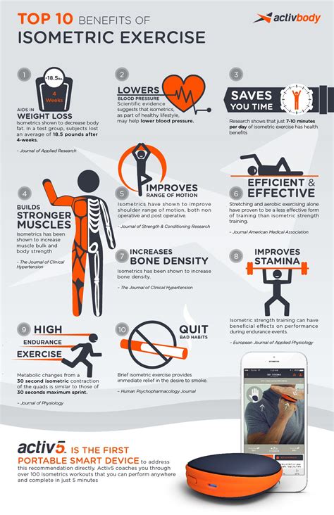 Top 10 Isometric Exercise Benefits - Activbody | Isometric exercises ...