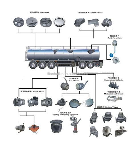 Tanker Trailer Parts Diagram