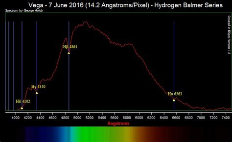 Vega - 7 June 2016 - Hydrogen Balmer Series