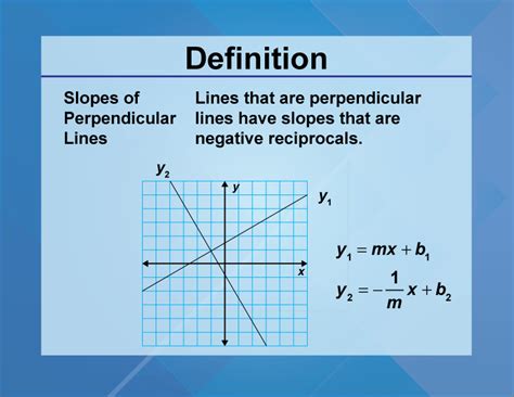 Definition--Slope Concepts--Slopes of Perpendicular Lines | Media4Math