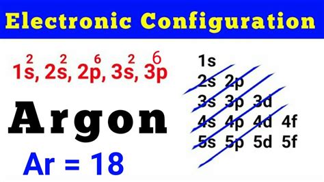 Electronic Configuration of argon || electronic configuration Ar - YouTube