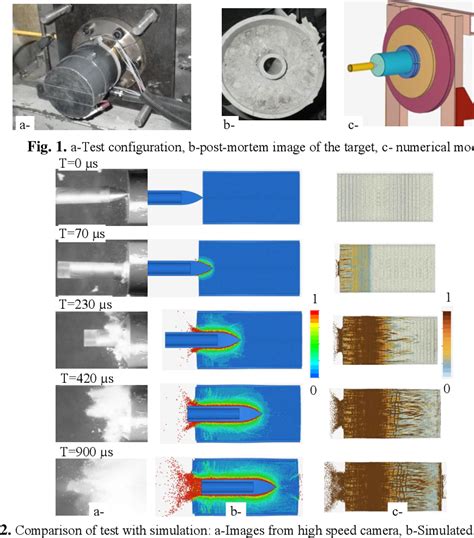 Figure 1 from Kinetic Energy Penetrator (KEP) impact on confined ...