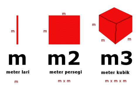 Konversi Meter Ke Meter Persegi – Sinau