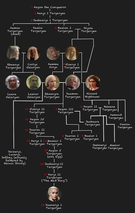 What Is Daenerys Targaryen Family Tree - Infoupdate.org