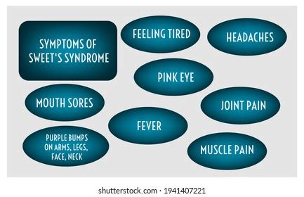 1 Symptoms Sweet's Syndrome Images, Stock Photos, 3D objects, & Vectors ...