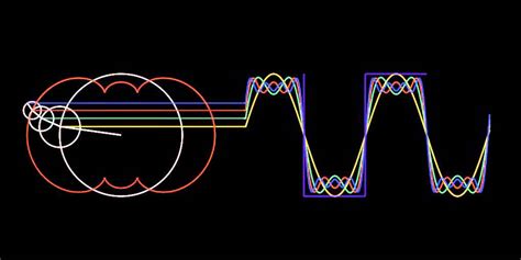 Fourier Series Animation (Square Wave) - YouTube