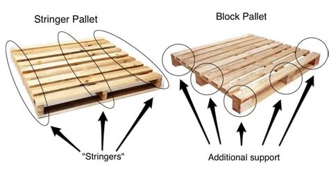 Preparing Pallets For Upcycling - All You Need To Know Guide