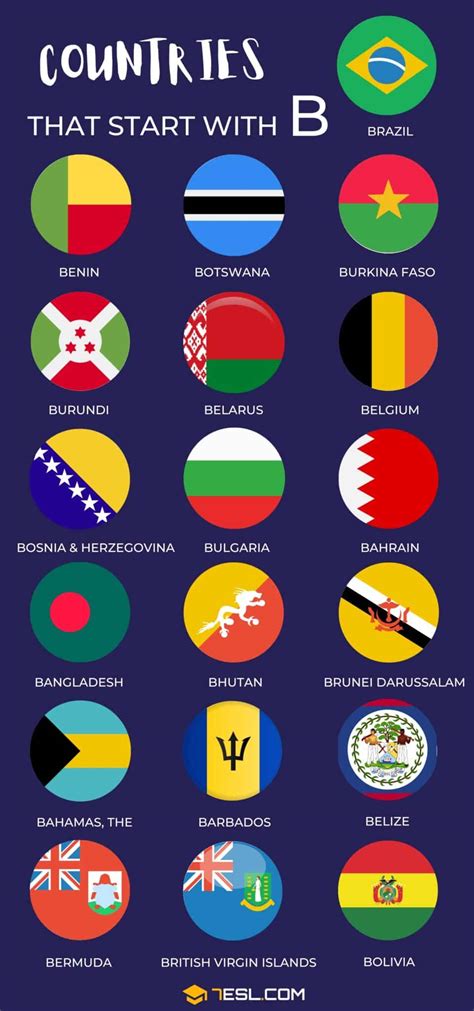 Countries that Start with B: List of 19 Countries Beginning with B • 7ESL