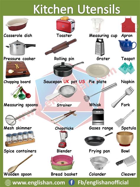 Kitchen Utensils Vocabulary with images and Flashcards | Englisch ...