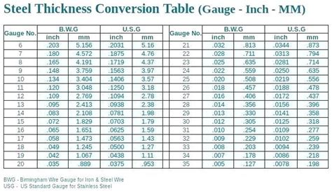 Aluminum Sheet Gauge Thickness