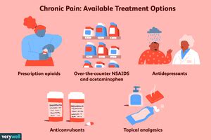 Chronic Pain - Symptoms, Treatment, and More