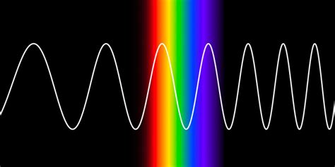 Electromagnetic Spectrum Radio Waves Examples