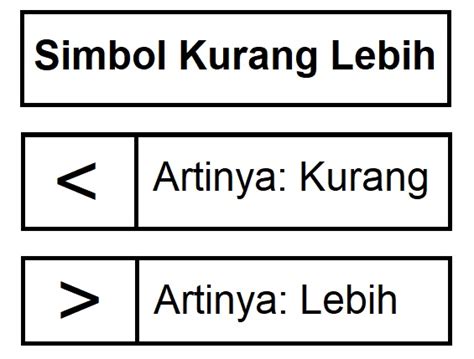 Simbol Kurang Dari Dan Lebih Dari - 56+ Koleksi Gambar