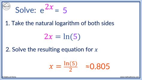 How to Solve an Exponential Equation – mathsathome.com