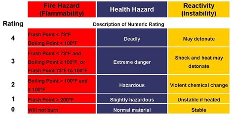 Caution Sign for Hazards | EHS