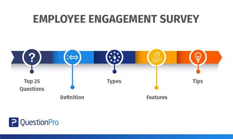 Employee engagement survey: Definition and best questions | QuestionPro