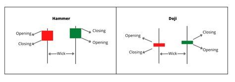 Hammer Candlestick: What It Is and How to Spot Crypto Trend Reversals ...