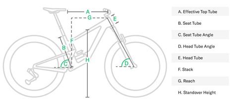 Bike Geometry Chart: Stack & Reach Measurement (2022)