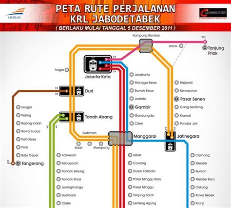 Rute Stasiun Kereta Jakarta Bogor - Rectangle Circle