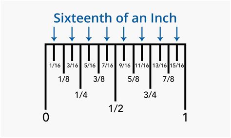 How to use measuring tape - Blind and Screen