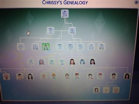 Here is my family tree : Sims4