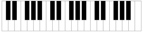 Understanding Basic Scales & Chord Progression Part 1