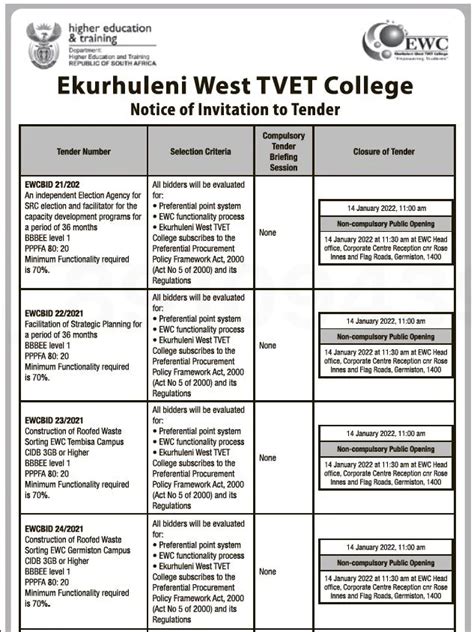 Construction of Roofed Waste Sorting EWC Tembisa Campus - Tender Bulletins