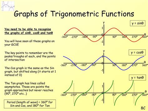 PPT - Graphs of Trigonometric Functions PowerPoint Presentation, free ...